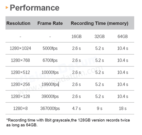 1280×1024 Pixel 5000-367000fps High Speed Video Recording Camera iSpeedy50MT13M/C-SE - Vision Datum