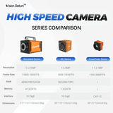 1280×124 Pixel 3000-219000fps High Speed Video Camera iSpeedy30MT13M/C-SE - Vision Datum