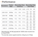 1280×124 Pixel 3000-219000fps High Speed Video Camera iSpeedy30MT13M/C-SE - Vision Datum