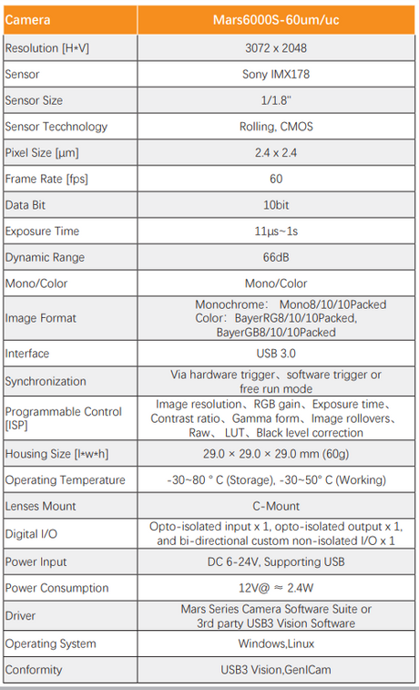 IMX178 6MP 43FPS 2.4μm 1/1.8" Rolling Shutter Camera - Vision Datum