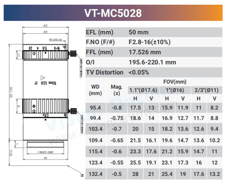 12MP 1.1" CCD/CMOS F2.8-16 Macro Lenses - Vision Datum