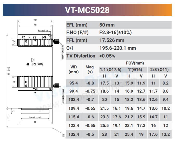 12MP 1.1" CCD/CMOS F2.8 - 16 Macro Lenses - Vision Datum