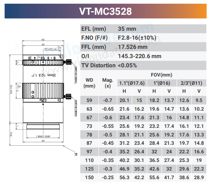 12MP 1.1" CCD/CMOS F2.8-16 Macro Lenses - Vision Datum