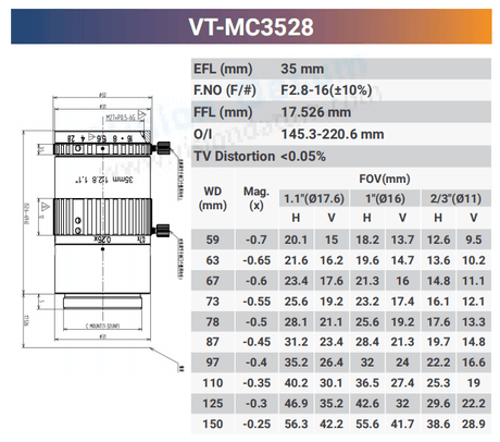 12MP 1.1" CCD/CMOS F2.8-16 Macro Lenses - Vision Datum