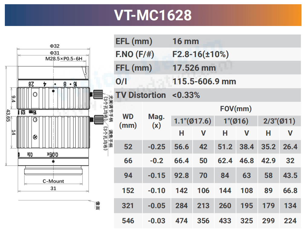 12MP 1.1" CCD/CMOS F2.8-16 Macro Lenses - Vision Datum