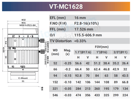 12MP 1.1" CCD/CMOS F2.8-16 Macro Lenses - Vision Datum