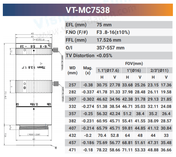 12MP 1.1" CCD/CMOS F2.8-16 Macro Lenses - Vision Datum