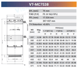 12MP 1.1" CCD/CMOS F2.8-16 Macro Lenses - Vision Datum