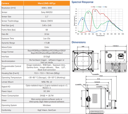 12MP 68fps CMOS Large Area Scan 10GigE Camera - Vision Datum