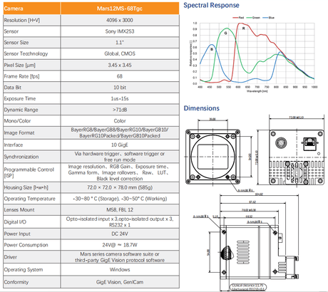12MP 68fps CMOS Large Area Scan 10GigE Camera - Vision Datum
