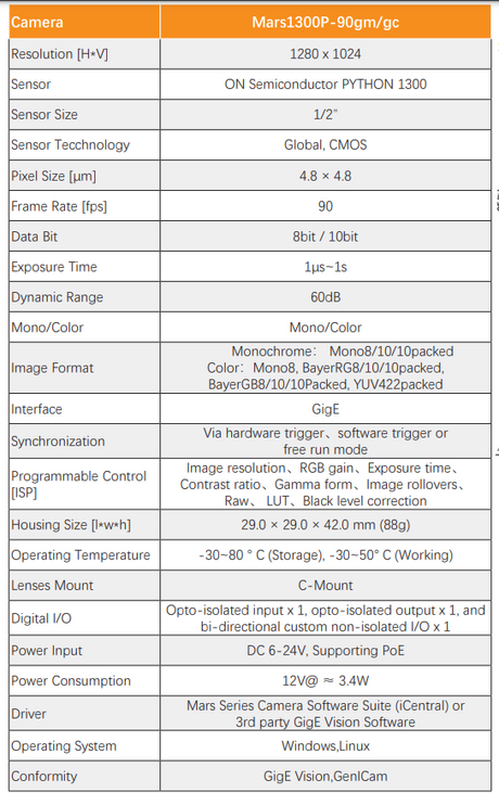 90FPS PYTHON1300 1.3MP 4.8 μm 1/2" GigE Global Shutter Camera - Vision Datum