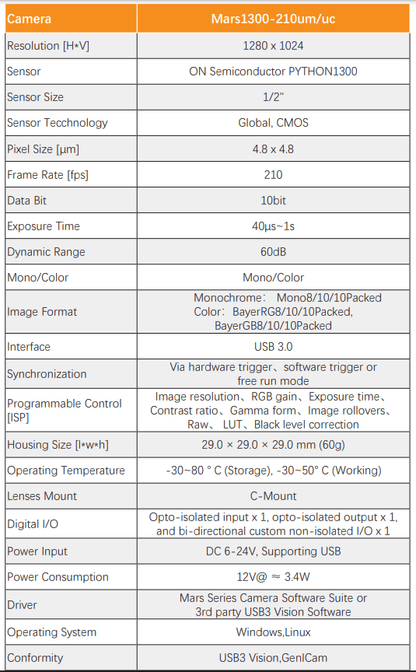 1.3MP PYTHON1300 210FPS USB3.0 Global Shutter Camera - Vision Datum