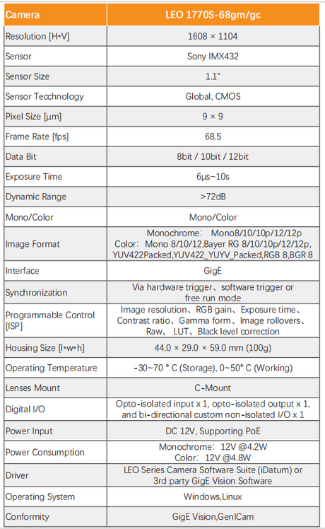 High Resolution 1.7MP IMX432 68FPS GigE Machine Camera - Vision Datum