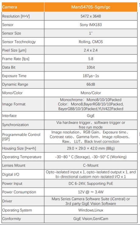 5FPS IMX183 20MP 2.4 μm 1" GigE Rolling Shutter Camera - Vision Datum