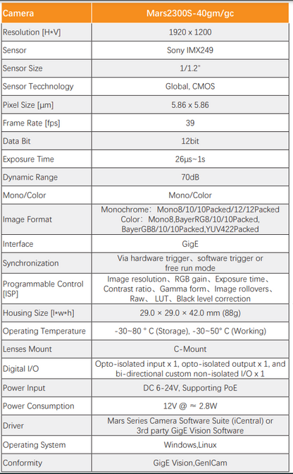 39FPS 2.3MP IMX249 1/1.2” CMOS GigE Global Shutter Camera