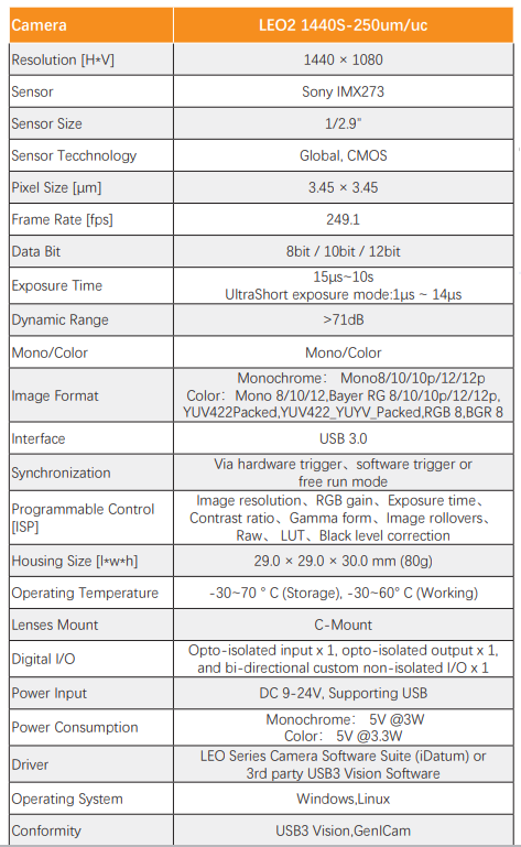 250FPS IMX273 1.6MP 3.45μm 1/2.9인치 USB 3.0 글로벌 셔터 카메라
