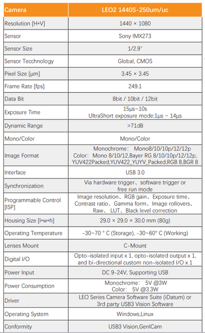 250FPS IMX273 1.6MP 3.45 μm 1/2.9" USB 3.0 Global Shutter Camera