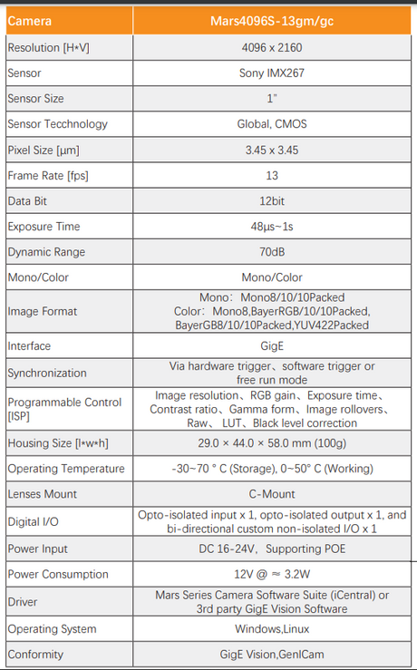 9MP 13FPS IMX267 GigE 1” CMOS Global Shutter Camera - Vision Datum