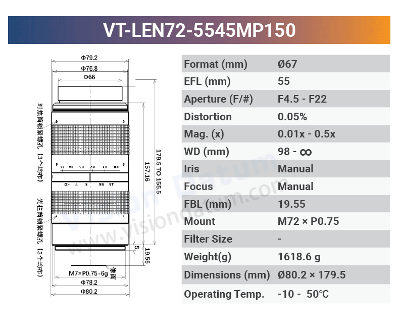 150MP Large Format Lenses - Vision Datum