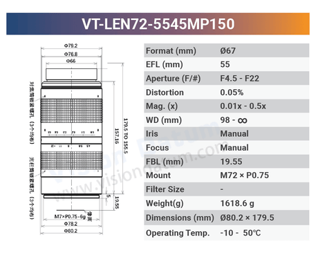 150MP Large Format Lenses - Vision Datum