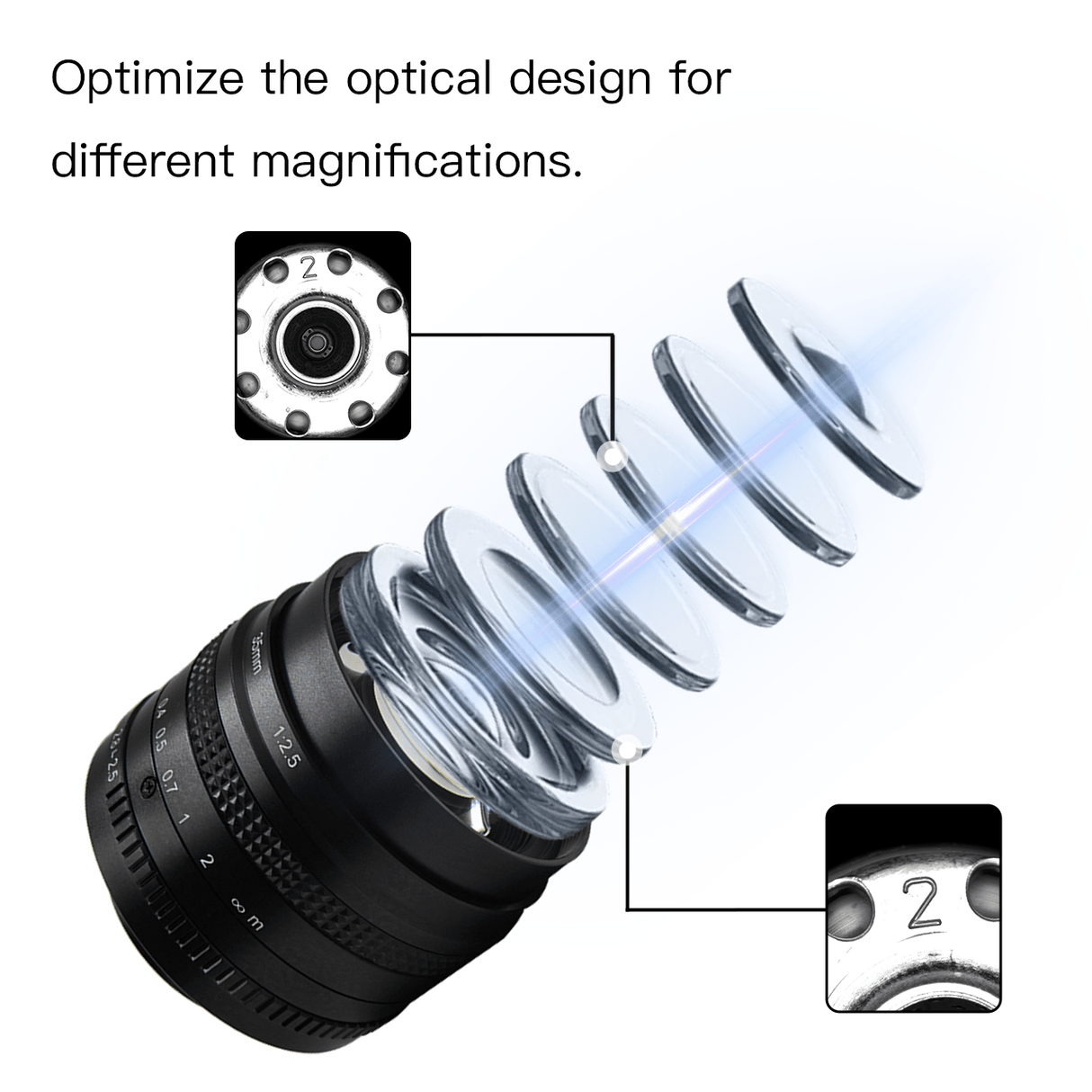 150MP Large Format Lenses - Vision Datum