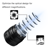 150MP Large Format Lenses - Vision Datum