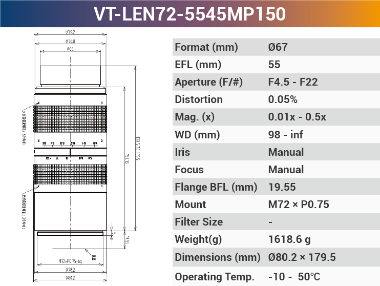 150MP M72 High Resolution Large Format Lenses - Vision Datum