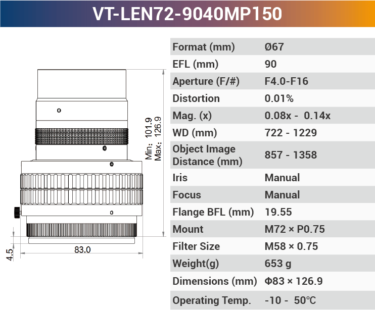 150MP M72 High Resolution Large Format Lenses - Vision Datum