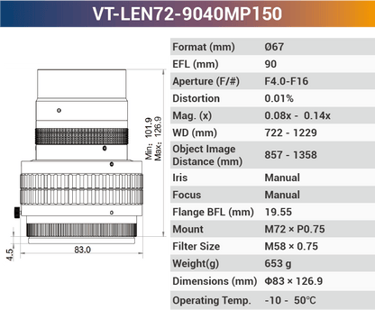 150MP M72 High Resolution Large Format Lenses - Vision Datum