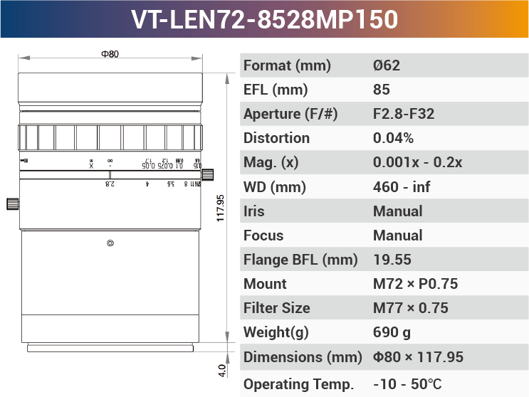 150MP M72 High Resolution Large Format Lenses - Vision Datum