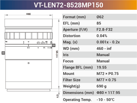 150MP M72 High Resolution Large Format Lenses - Vision Datum