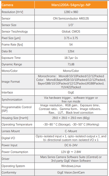 High Resolution 1.2MP 54FPS CMOS Camera - Vision Datum