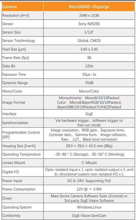 3.2MP 35fps GigE IMX265 Area Scan Camera - Vision Datum