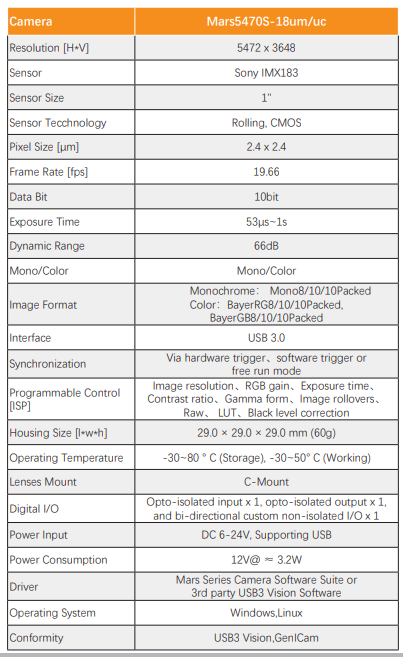 IMX183 20MP CMOS 19FPS USB3.0 Rolling Shutter Kamera 
