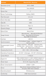 IMX183 20MP CMOS 19FPS USB3.0 Rolling Shutter Camera - Vision Datum