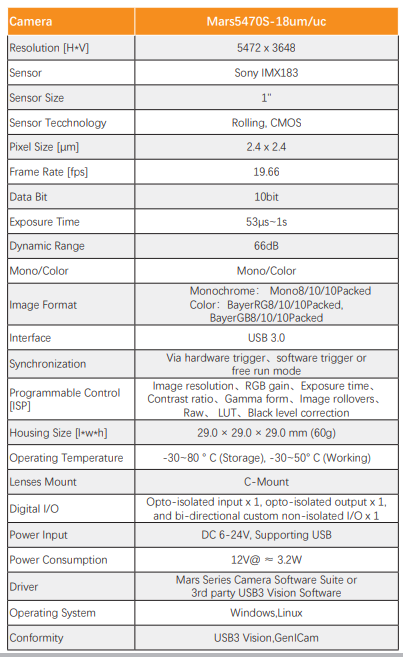 IMX183 20MP CMOS 19FPS USB3.0 Rolling Shutter Camera - Vision Datum