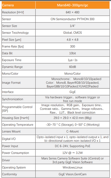 High Speed 0.3MP PYTHON300 300FPS GigE Global Shutter Camera - Vision Datum