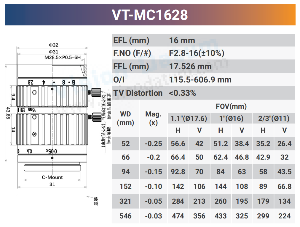 12MP 1.1" CCD/CMOS F2.8-16 Macro Lenses