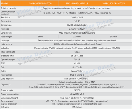 1.6MP 60FPS Surface Defect Detection Deep Learning Smart Camera | VT-SM2-1408DL - Vision Datum