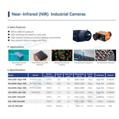 Бесплатный SDK 400-1100 нм NIR камера ближнего инфракрасного диапазона GigE C-Mount для проверки 