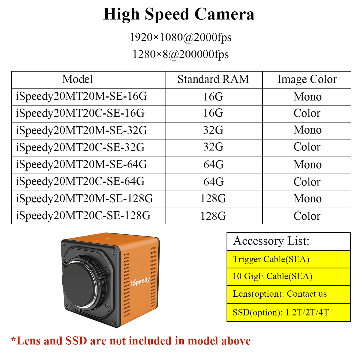 1920×1080 Pixel 2000-200000fps High Speed Camera iSpeedy20MT20M/C-SE - Vision Datum