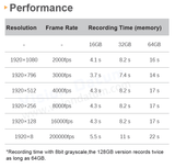 1920×1080 Pixel 2000-200000fps High Speed Camera iSpeedy20MT20M/C-SE - Vision Datum