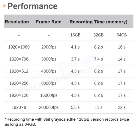 1920×1080 Pixel 2000-200000fps High Speed Camera iSpeedy20MT20M/C-SE - Vision Datum
