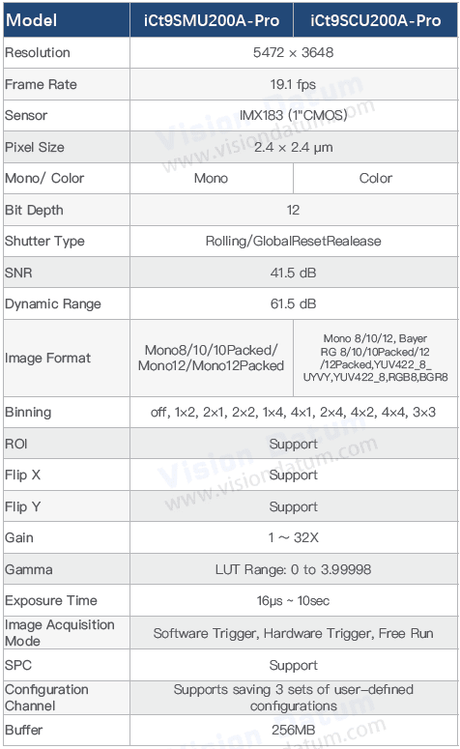 20MP 19.1fps IMX183 USB3.0 Wafer Inspection Vision Camera iCt9SM/CU200A-Pro - Vision Datum