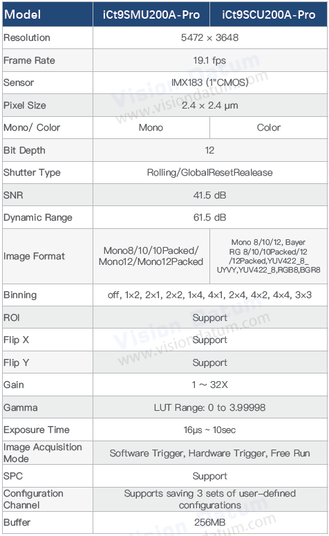 20MP 19.1fps IMX183 USB3.0 Wafer Inspection Vision Camera iCt9SM/CU200A-Pro
