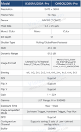 20MP 19.1fps IMX183 USB3.0 Wafer Inspection Vision Camera iCt9SM/CU200A-Pro