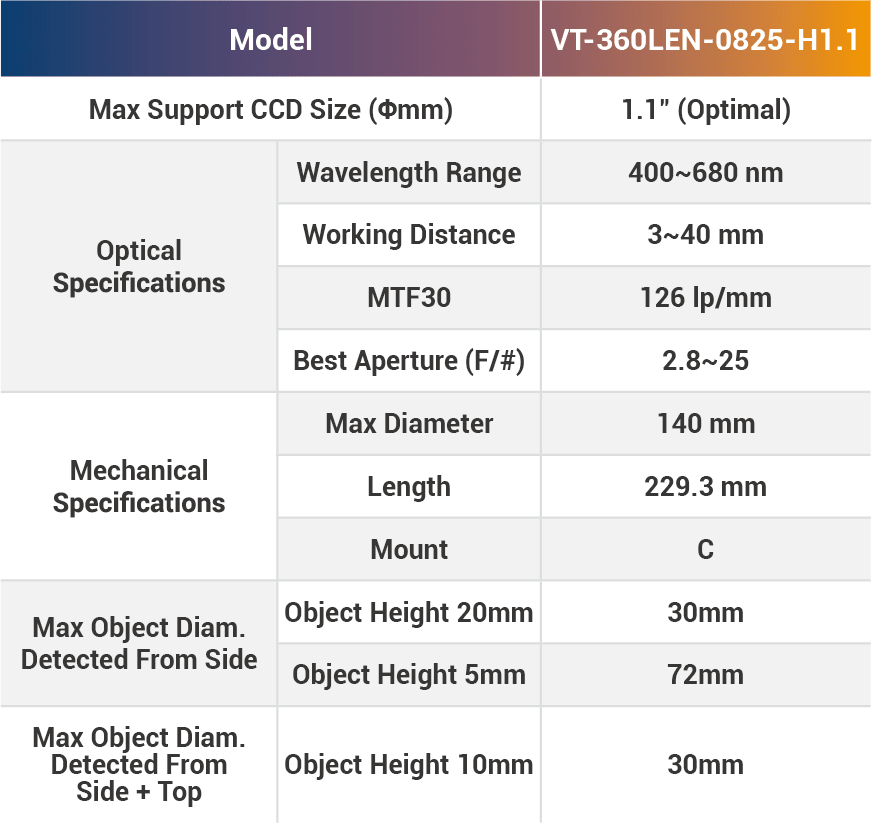 2/3" Multi-Angle C-Mount Machine Vision Lenses - Vision Datum
