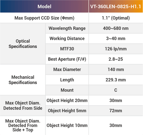 2/3" Multi-Angle C-Mount Machine Vision Lenses - Vision Datum