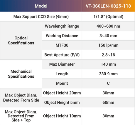 2/3" Multi-Angle C-Mount Machine Vision Lenses - Vision Datum