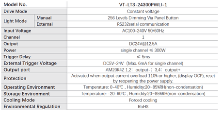 24V 300W 1 Channel Constant Voltage Line Light Controller VT-LT3-24300PWLI-1 - Vision Datum